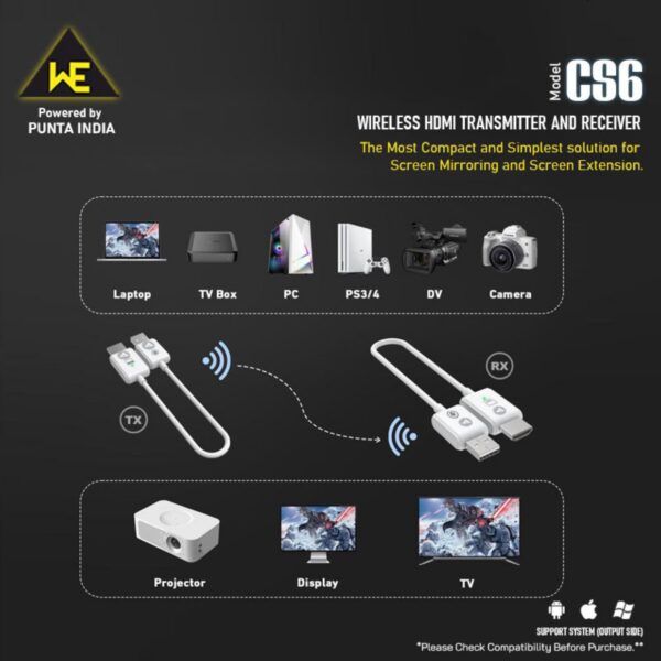 CS-6 HDMI Transmitter and Receiver